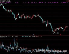 通达信星星点灯指标公式