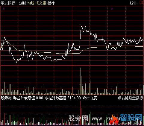 通达信量能攻击波分时指标公式