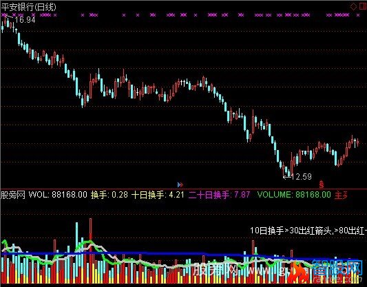 通达信宁波涨停高手指标公式