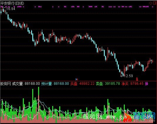 通达信彩色立体买卖成交量优化版指标公式
