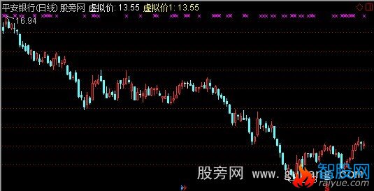 通达信虚拟价主图指标公式