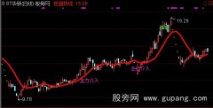 通达信短线趋势主图优化版指标公式