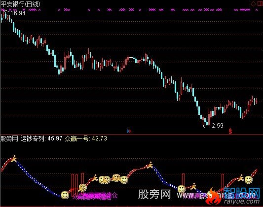 通达信经典波段建仓指标公式