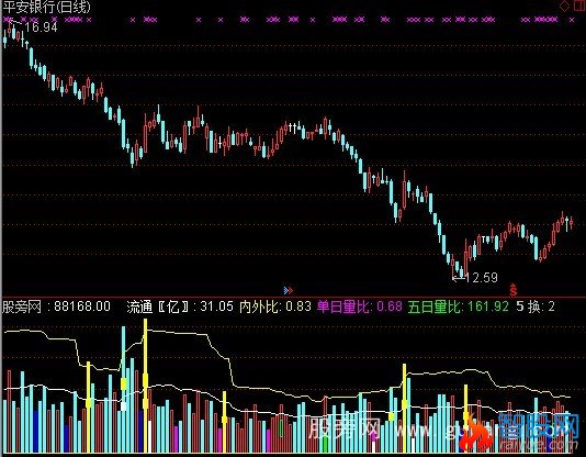 通达信BOLL成交量指标公式