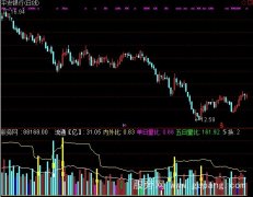 通达信BOLL成交量指标公式
