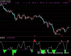 通达信CCI趋势指标公式