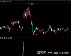 通达信暴涨选股指标公式