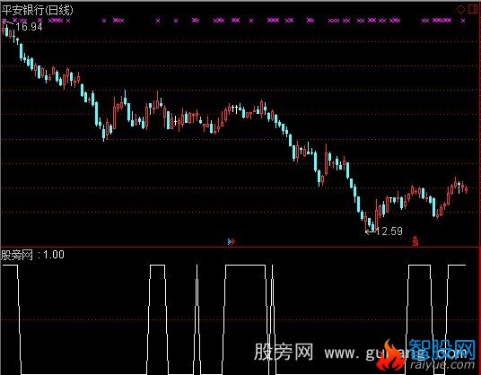 通达信主力资金选股指标公式