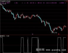 通达信主力资金选股指标公式