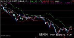 通达信缠论布林主图指标公式