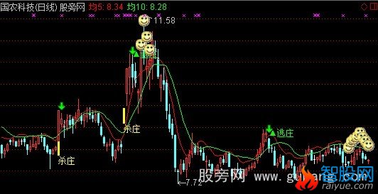 通达信杀逃庄主图指标公式