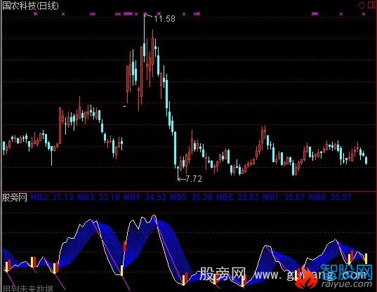 通达信划线介入指标公式
