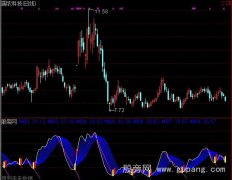 通达信划线介入指标公式