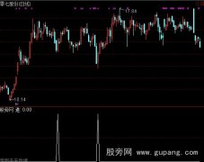 通达信庄进选股指标公式