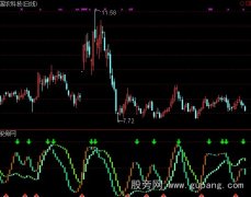 通达信长短共振指标公式