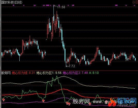 通达信CCI地心线指标公式