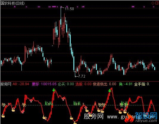 通达信更好能量操盘指标公式