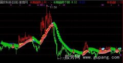 通达信趋势跟踪主图指标公式