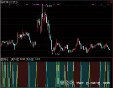 通达信买牛卖牛指标公式