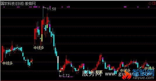 通达信元旦小贺主图指标公式