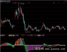 通达信巅峰无极限指标公式