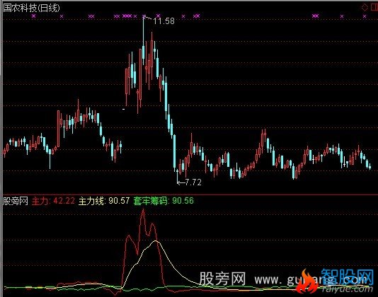 通达信寻庄筹码指标公式