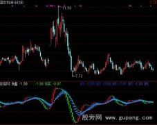 通达信回归预测指标公式