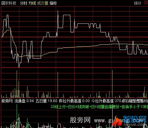 通达信追击分时指标公式
