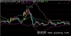 通达信BOLL+EXPMA主图指标公式