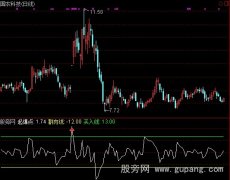 通达信先知起爆点指标公式