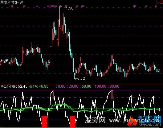 通达信RSI精品指标公式