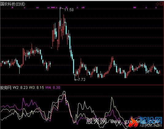 通达信区间成本指标公式