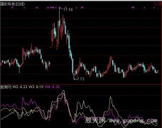 通达信区间成本指标公式
