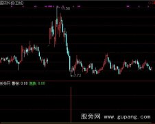通达信急跌警报指标公式