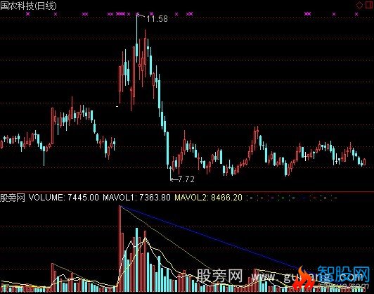 通达信成交量划线指标公式