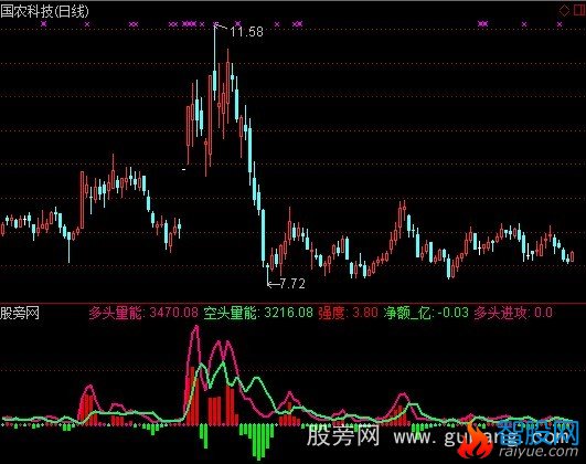 通达信空头多头踪迹指标公式