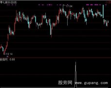 通达信回踩做第三浪选股指标公式