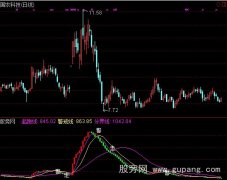通达信资金运转指标公式