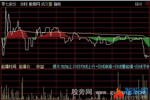 通达信追击分时主图指标公式