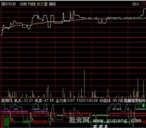 通达信秀才分时指标公式
