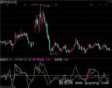 通达信背离顶底指标公式