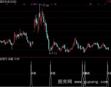 通达信底买指标公式