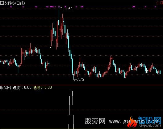 通达信涨停后回调选股指标公式