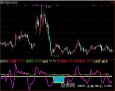 通达信秘密买点2指标公式