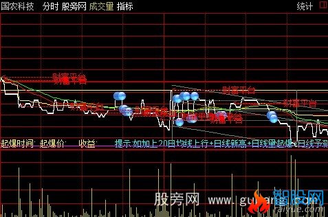 通达信双色球分时主图指标公式