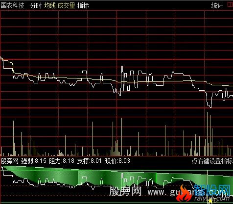 通达信强龙分时指标公式