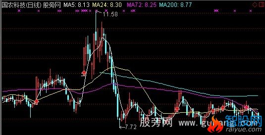 通达信圆月弯刀主图指标公式