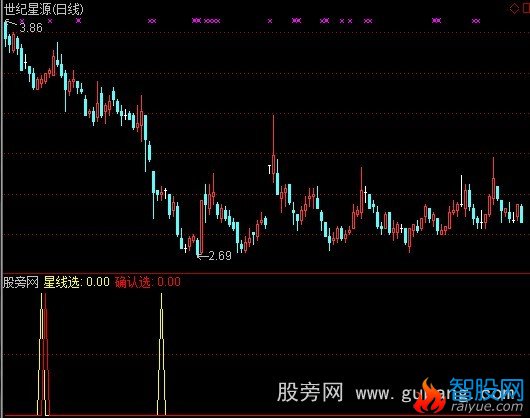 通达信星线+确认选股预警指标公式