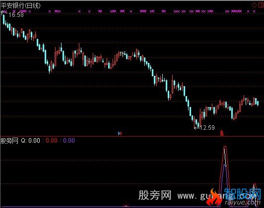 通达信逃顶操盘指标公式