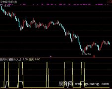 通达信精准底部启动指标公式